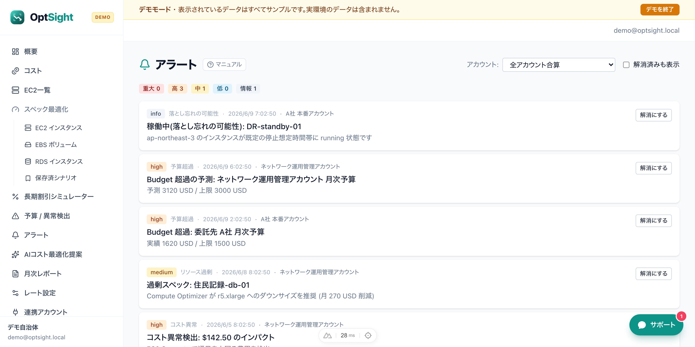 OptSight のアラート画面 — 落とし忘れ・予算超過・コスト異常・コスト急増など7種のアラートを重大度バッジ付きで一覧表示