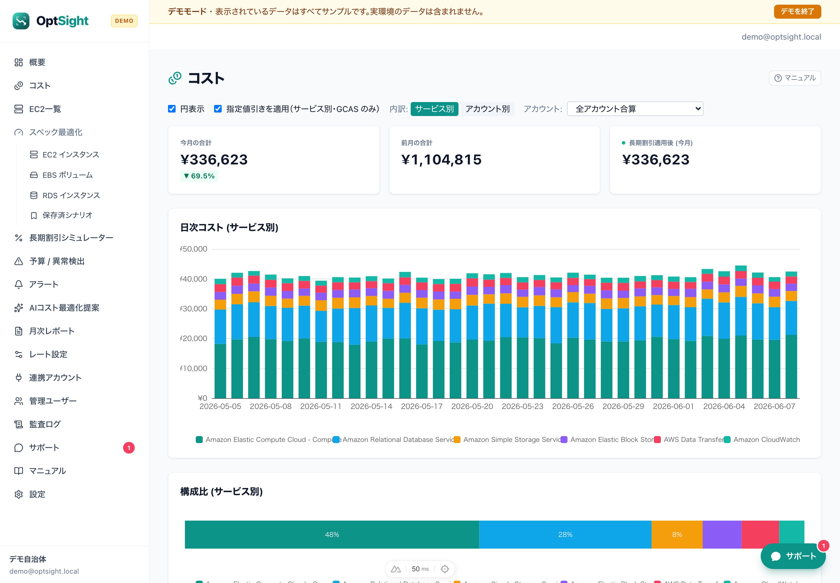 OptSight のコスト画面 — サービス別の日次コスト推移と内訳テーブル